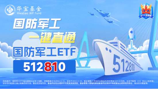 军工科技打头阵，国防军工ETF（512810）放量摸高6%，单周成交额创历史新高！