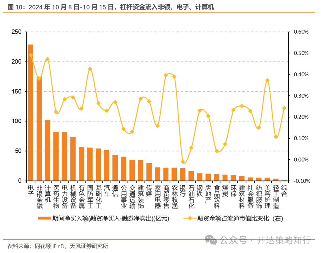 天风证券：杠铃策略重现，一边是政策态度转向，一边是政策效果的落地需要时间