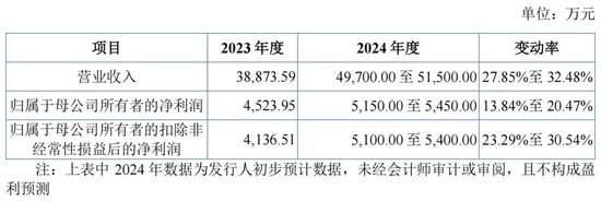 “肉签”频现！下周还有3只