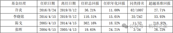 头牌产品回撤领风骚！富国基金美女基金经理唐颐恒业绩大跌眼镜