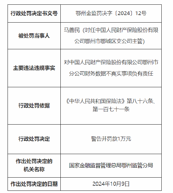 人保财险鄂州市分公司被罚25万元：因财务数据不真实 未按照规定使用经备案的保险条款