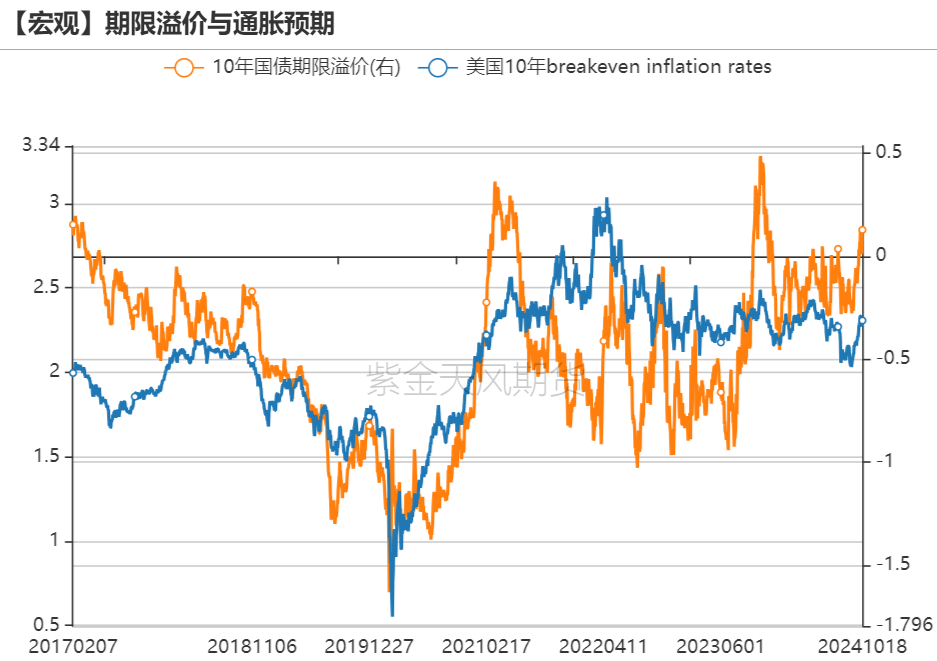 黄金：信仰还坚定吗？